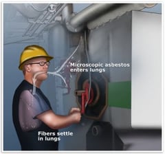 Asbestos Photo asbestos dangers