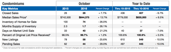 Screen Shot 2016-12-02 at 9.33.53 AM