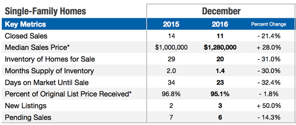 brookline single family market