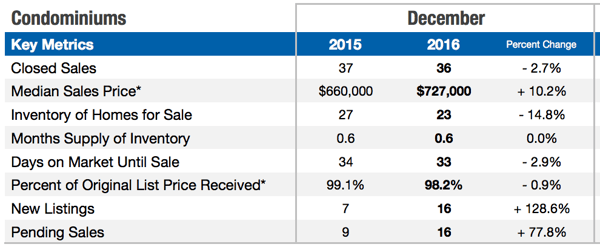 brookline condo market 