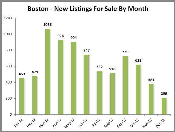 boston real estate listings coming on market