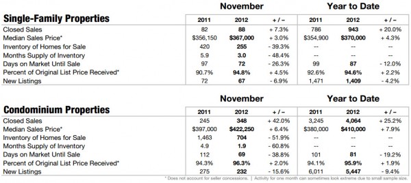 boston real estate market stats chart