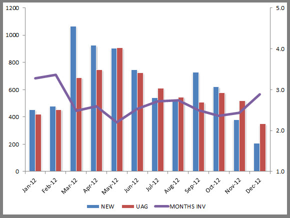 Boston real estate market listings