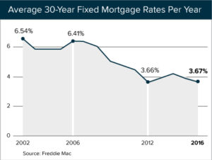 rate-movement-6-24-chat