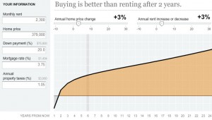 to buy or to rent in Boston