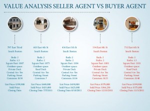 seller agent vs buyer agent CMA