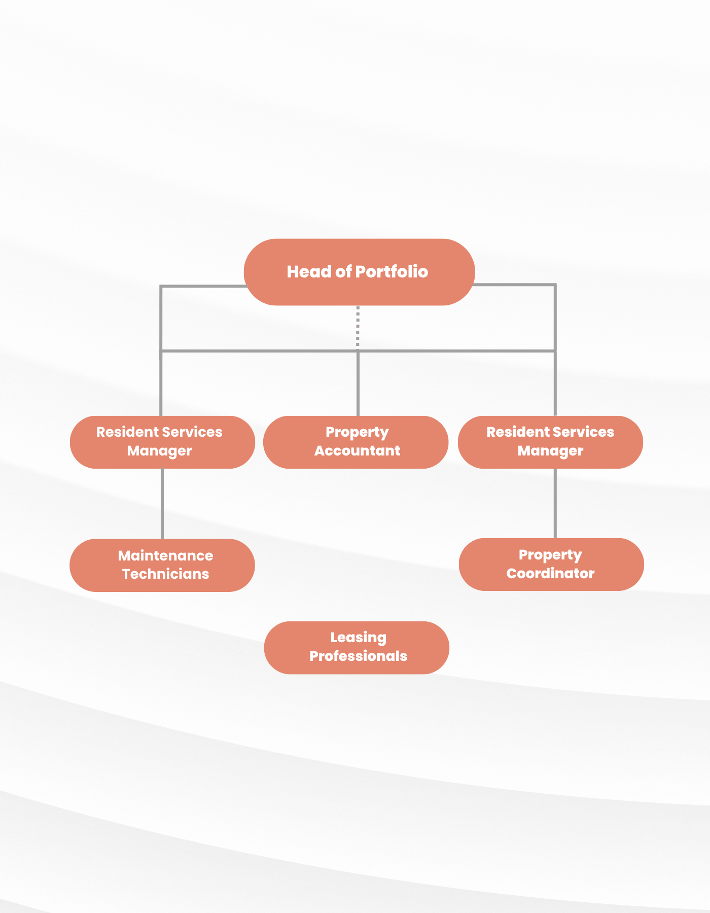 POD Org Chart (8)