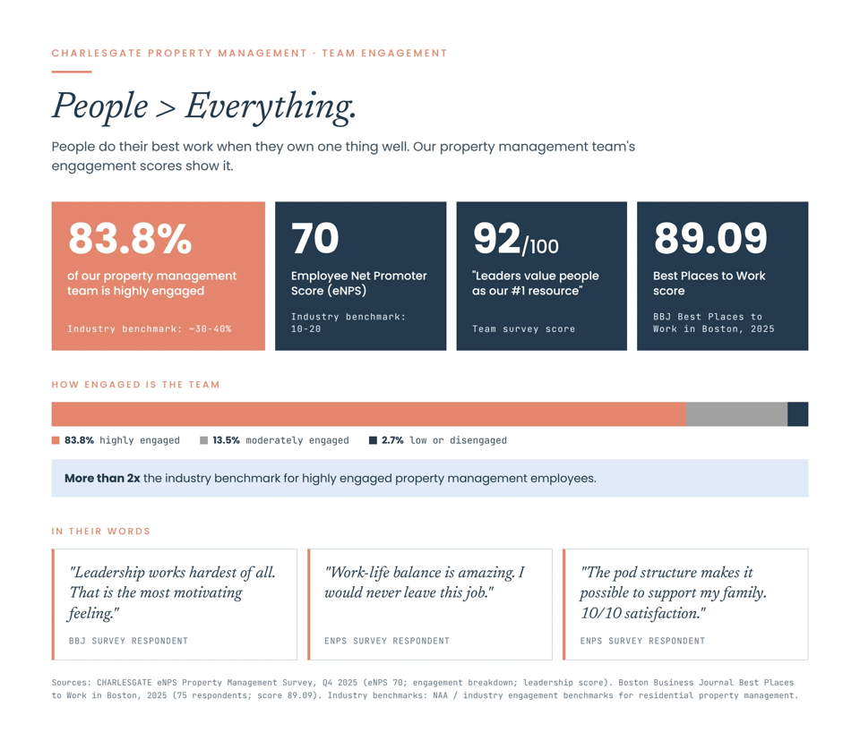 cpm-people-everything-engagement-1