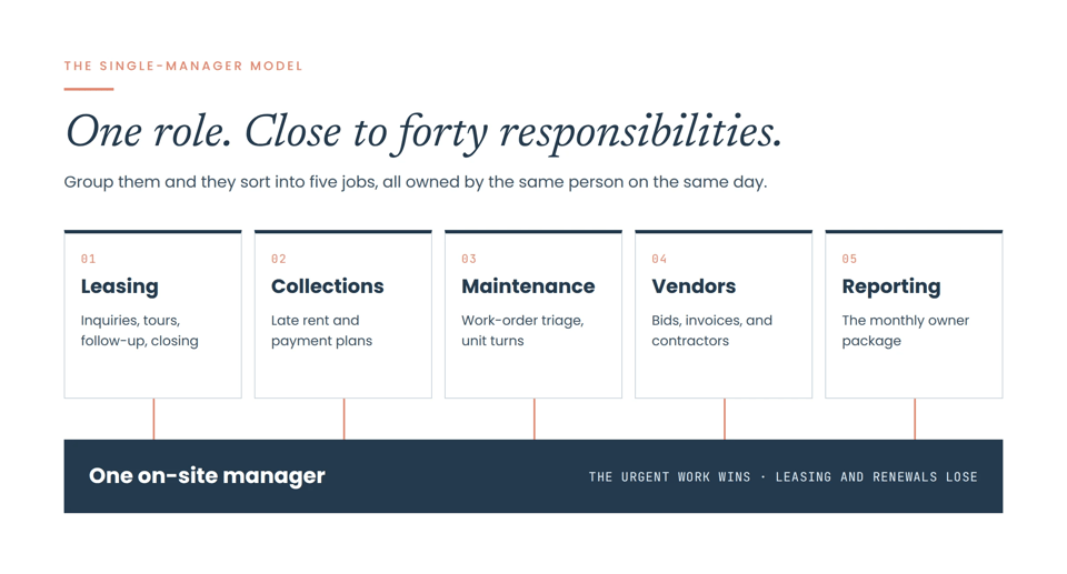 cpm-q4-01-single-manager-model-1