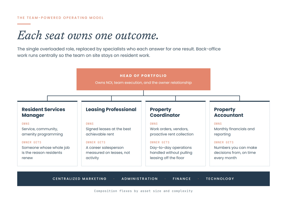 cpm-q4-01-team-seat-by-seat-1