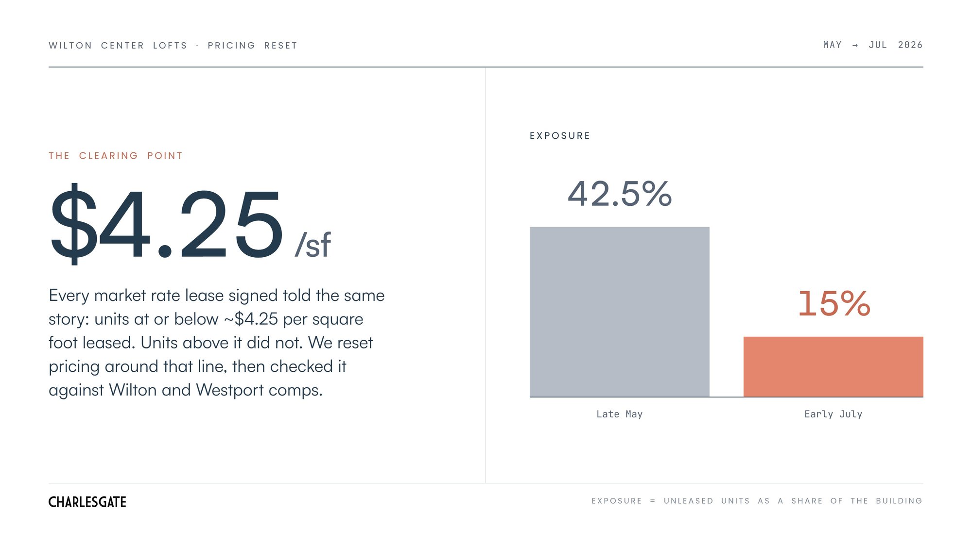 wilton-03-pricing-exposure