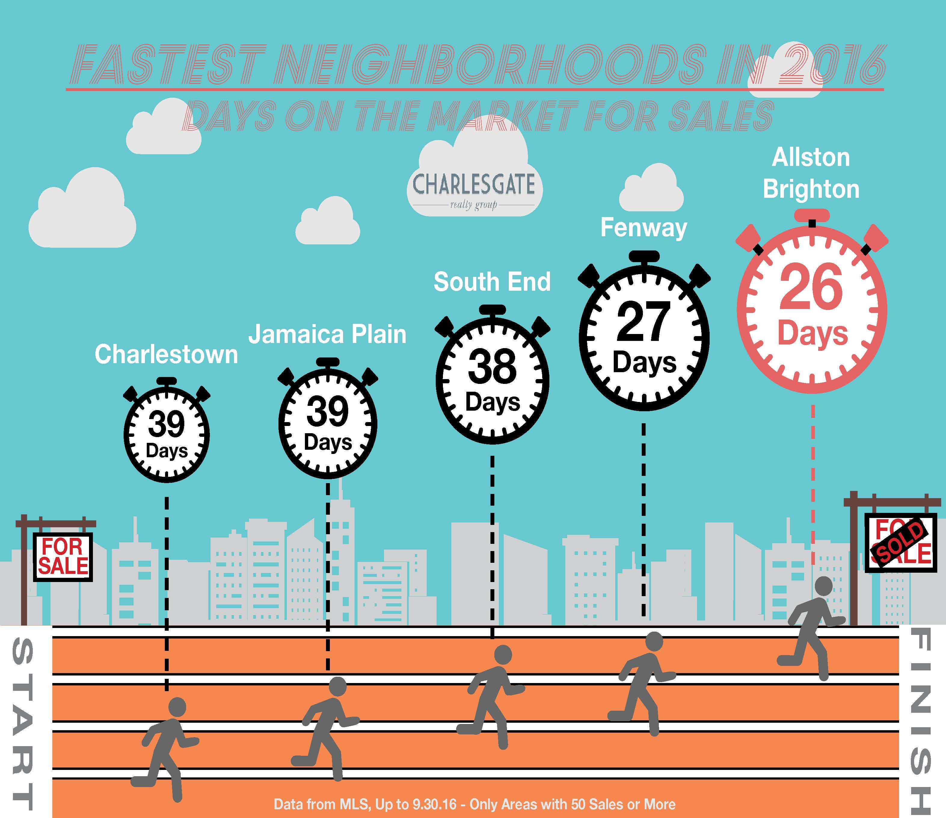 [Infographic] The FASTEST Selling Neighborhoods So Far This Year