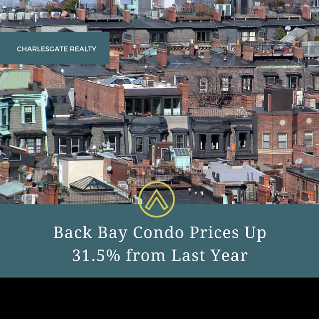 Back Bay Condo Prices Up 31.5% from Last Year