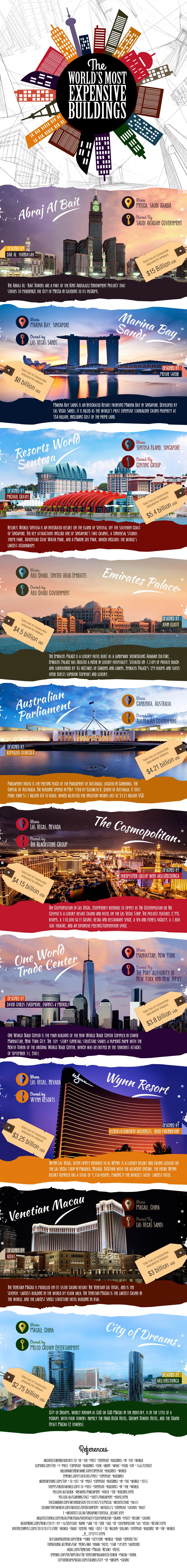 [Infographic] Where are the most expensive buildings in the world?